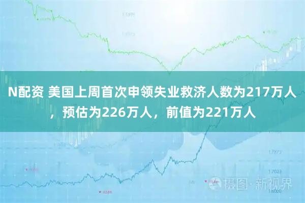 N配资 美国上周首次申领失业救济人数为217万人，预估为226万人，前值为221万人